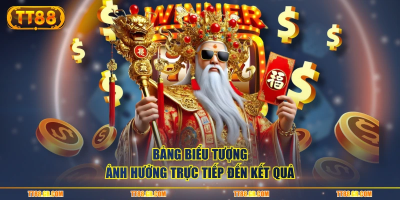 Bảng biểu tượng ảnh hưởng trực tiếp đến kết quả